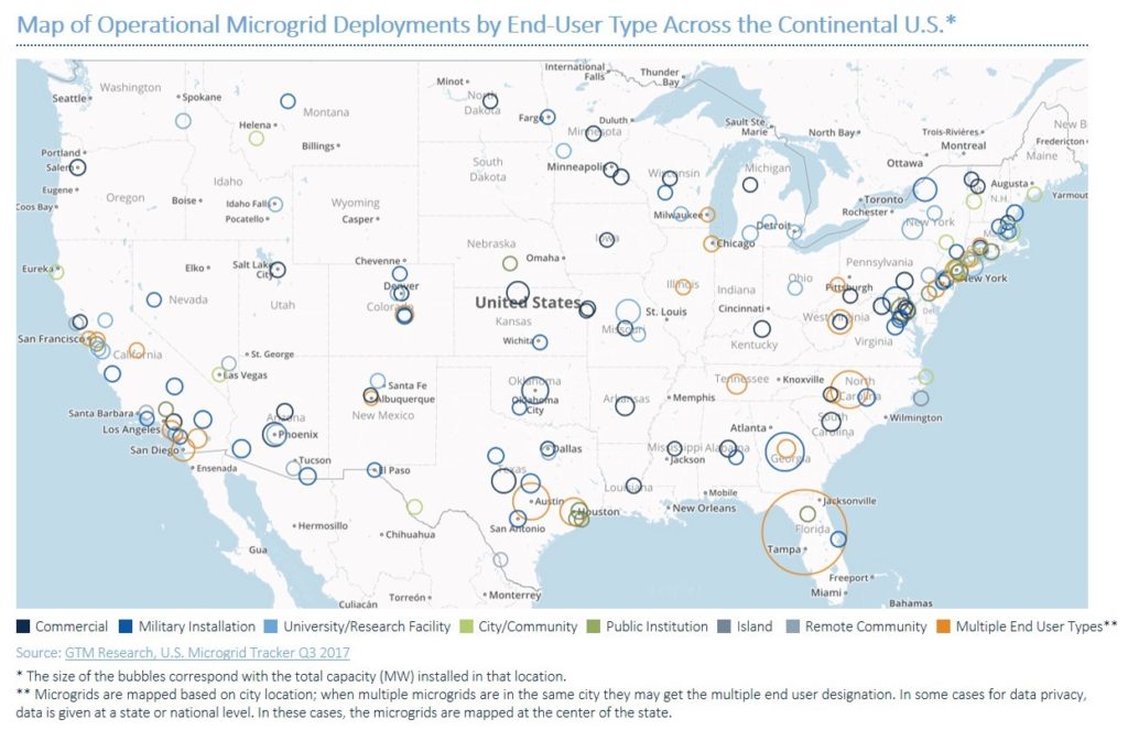 microgrid