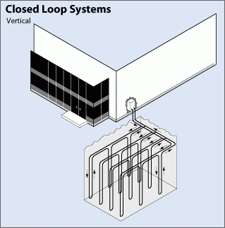 Geothermal Heat Pump System - Closed Loop Vertical