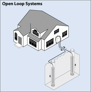 Geothermal Heat Pump - Closed Loop System