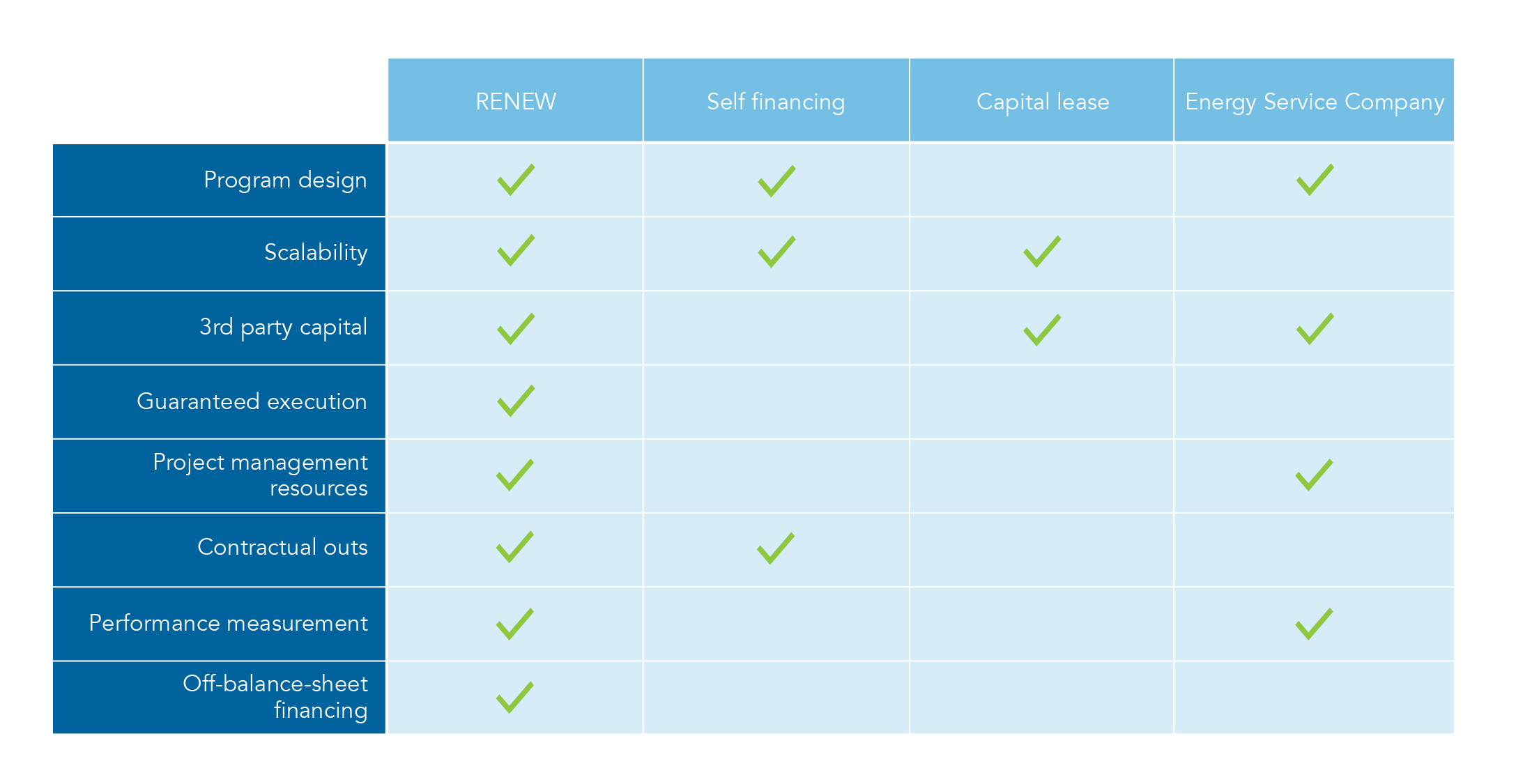 Capital optimization comparison chart